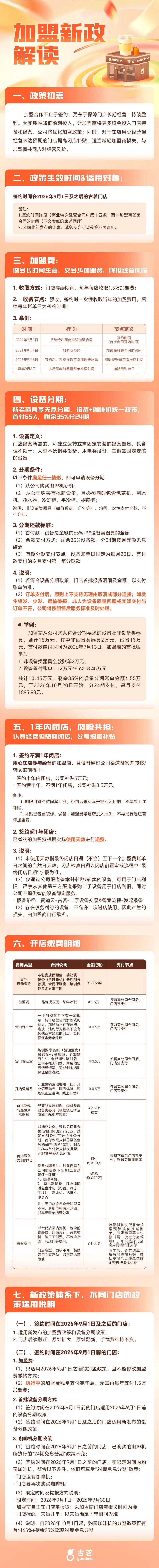 降低加盟商开店门槛！古茗更新加盟政策